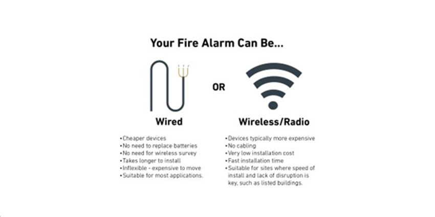 Wired & Wireless Fire System